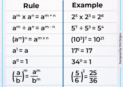 Maths (11)